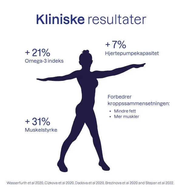 Oppsiktsvekkende kliniske resultater